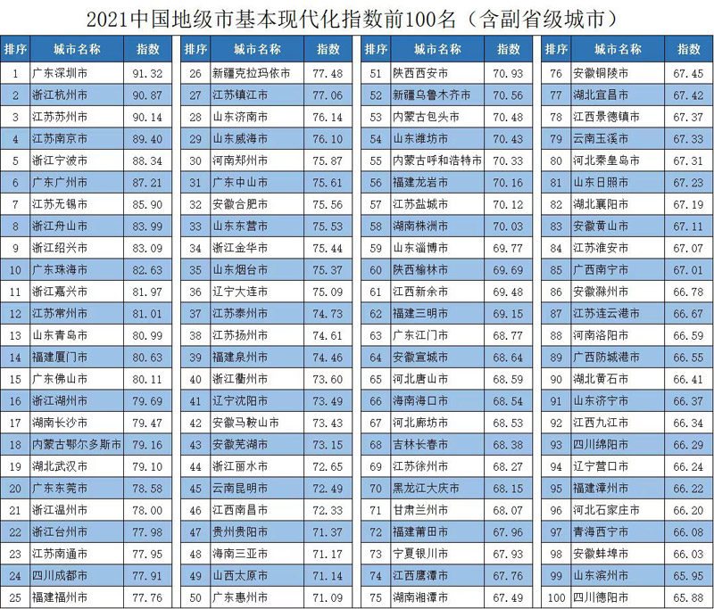 克拉玛依市人口_数说克拉玛依:总人口近45万,GDP超700亿